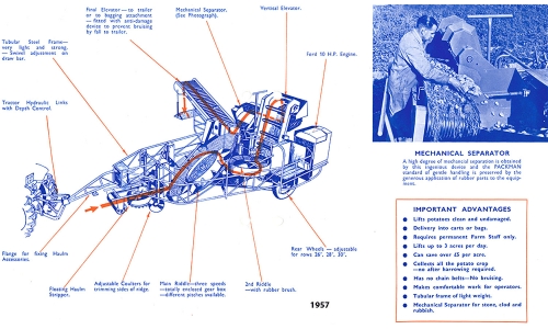 Packman Machinery Limited