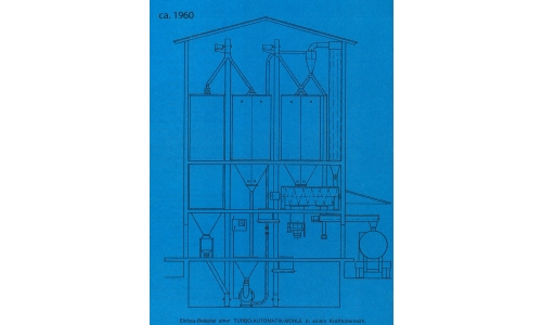 Tietjen Maschinenbau für Mühlenbau